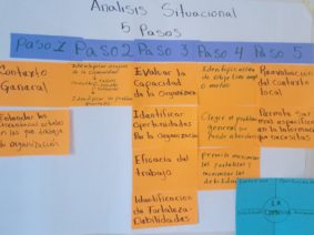 Développement des capacités des organisations de base au Salvador 18