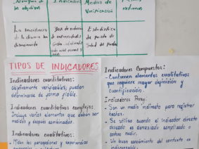 Développement des capacités des organisations de base au Salvador 24